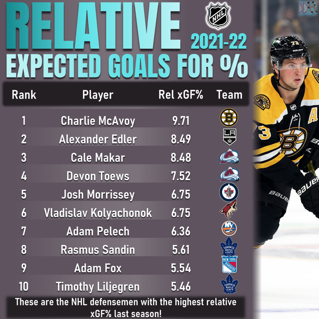 NHL Shots On Goal Stats: Team Leaders for Shots This Season