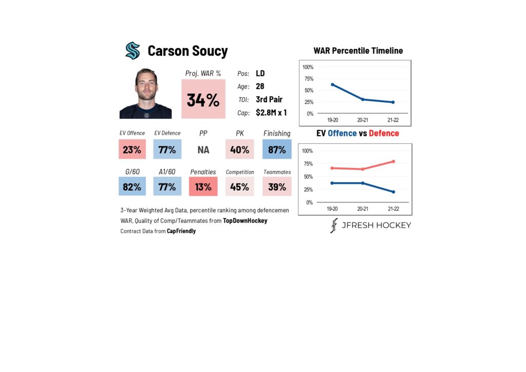 CapFriendly on X: Philadelphia #LetsGoFlyers now have 10 picks in