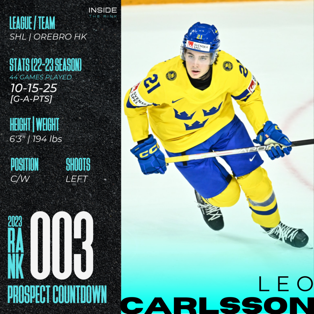 2023 NHL Draft Prospect Profile Leo Carlsson Inside The Rink