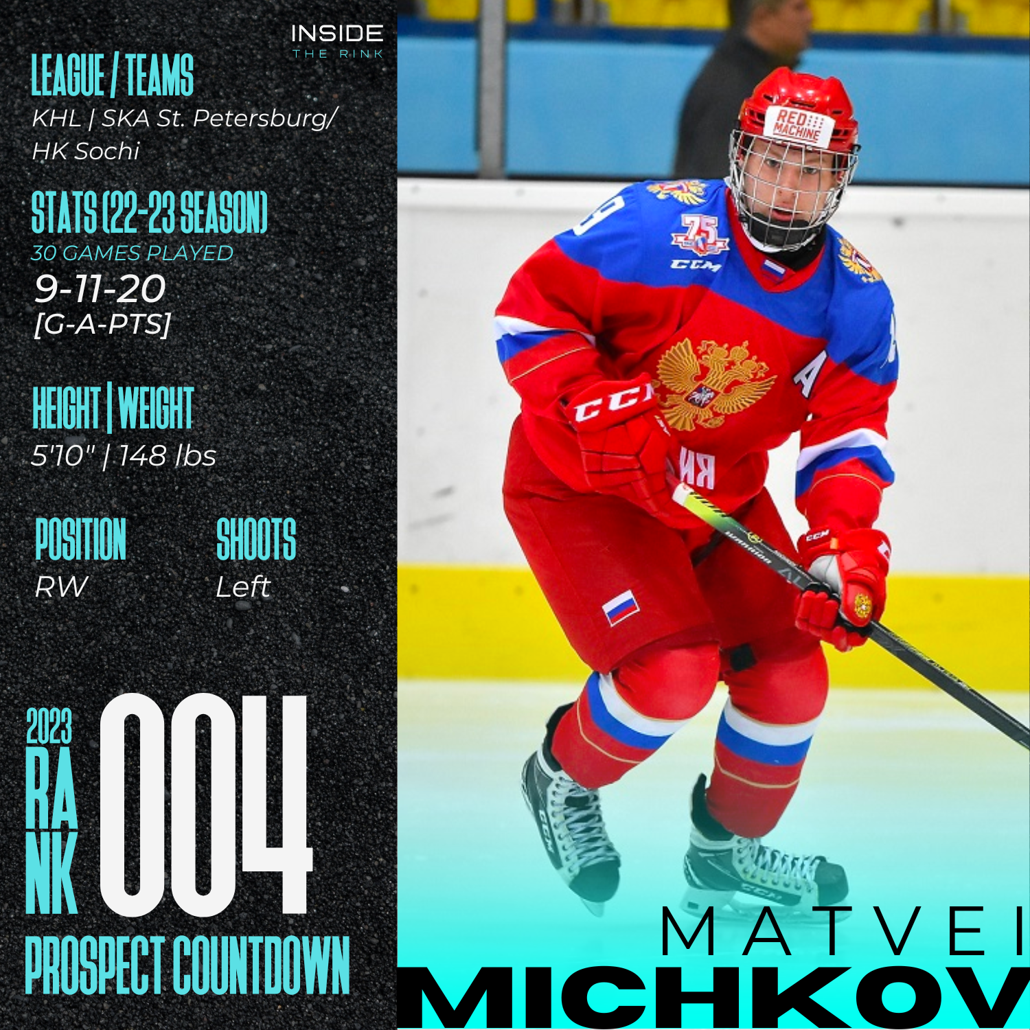 2023 NHL Draft Prospect Profile: Matvei Michkov | Inside The Rink