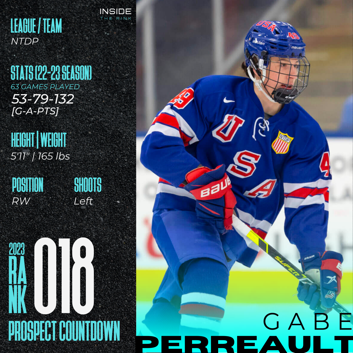 2023 NHL Draft Prospect Profile Gabe Perreault Inside The Rink