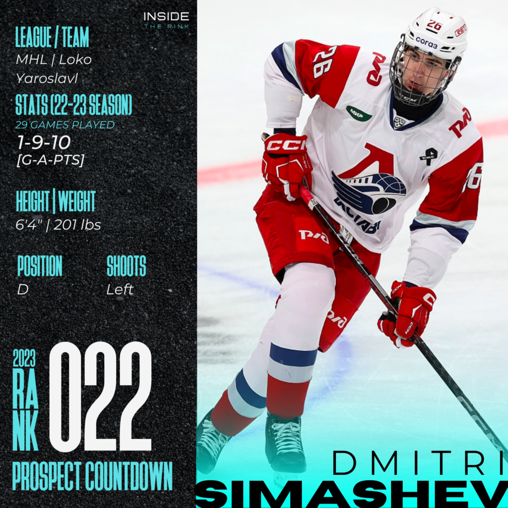 ITR Dmitri Shimashev Player Profile