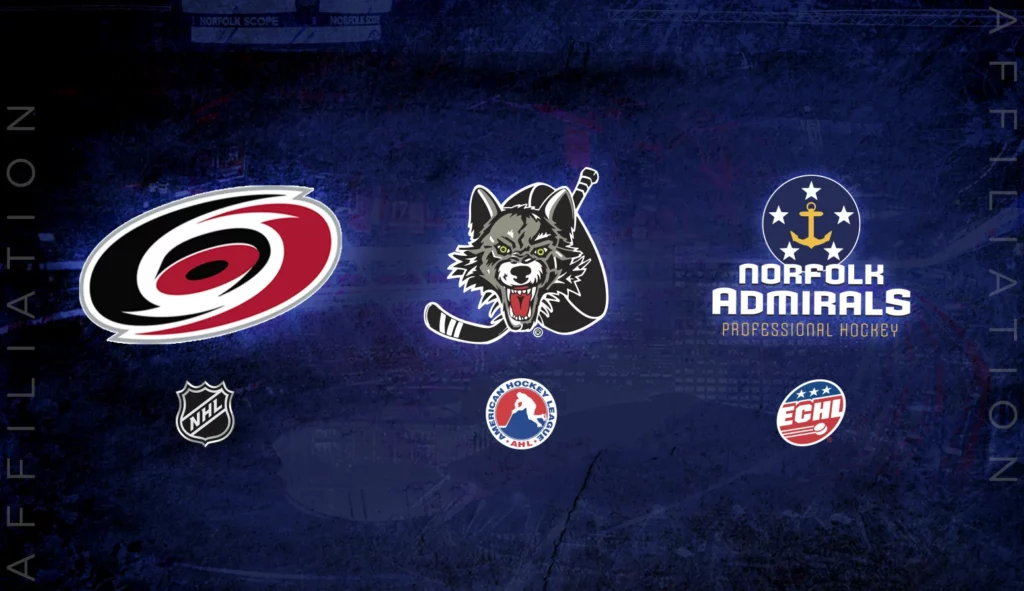 Carolina Hurricanes and affiliates https://www.norfolkadmirals.com/en/news/admirals-extend-affiliation-with-hurricanes-and-wolves