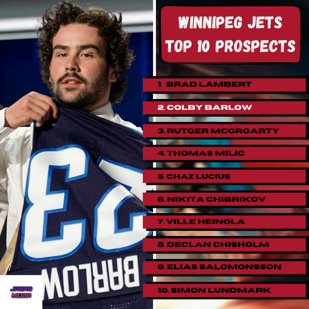 Winnipeg Jets Top 10 Prospects for 2023-24