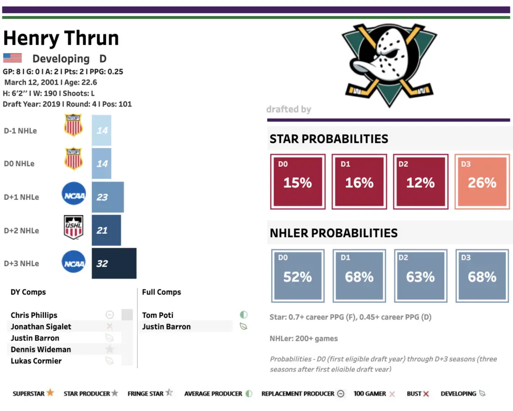 Henry Thrun Hockey Prospecting Player Card
