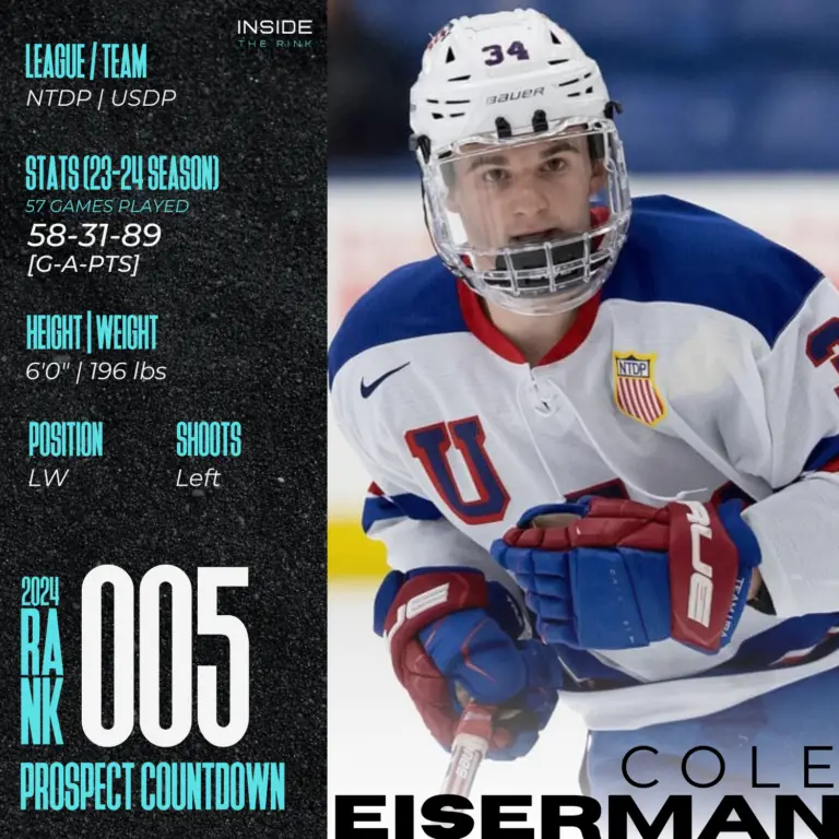 2024 NHL Draft Prospect Profile Cole Eiserman Inside The Rink