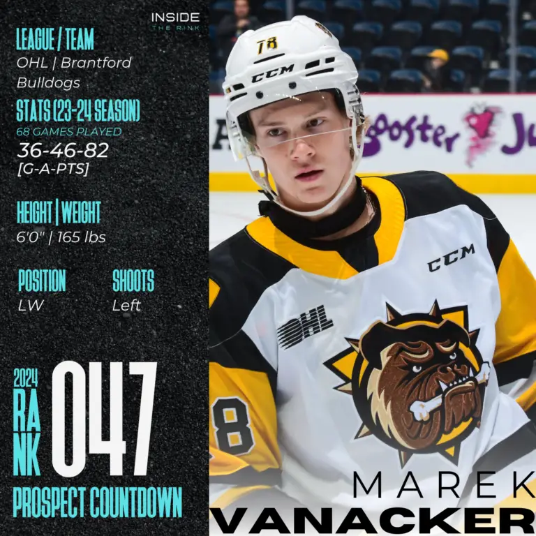 2024 NHL Draft Prospect Profile: Marek Vanacker | Inside The Rink