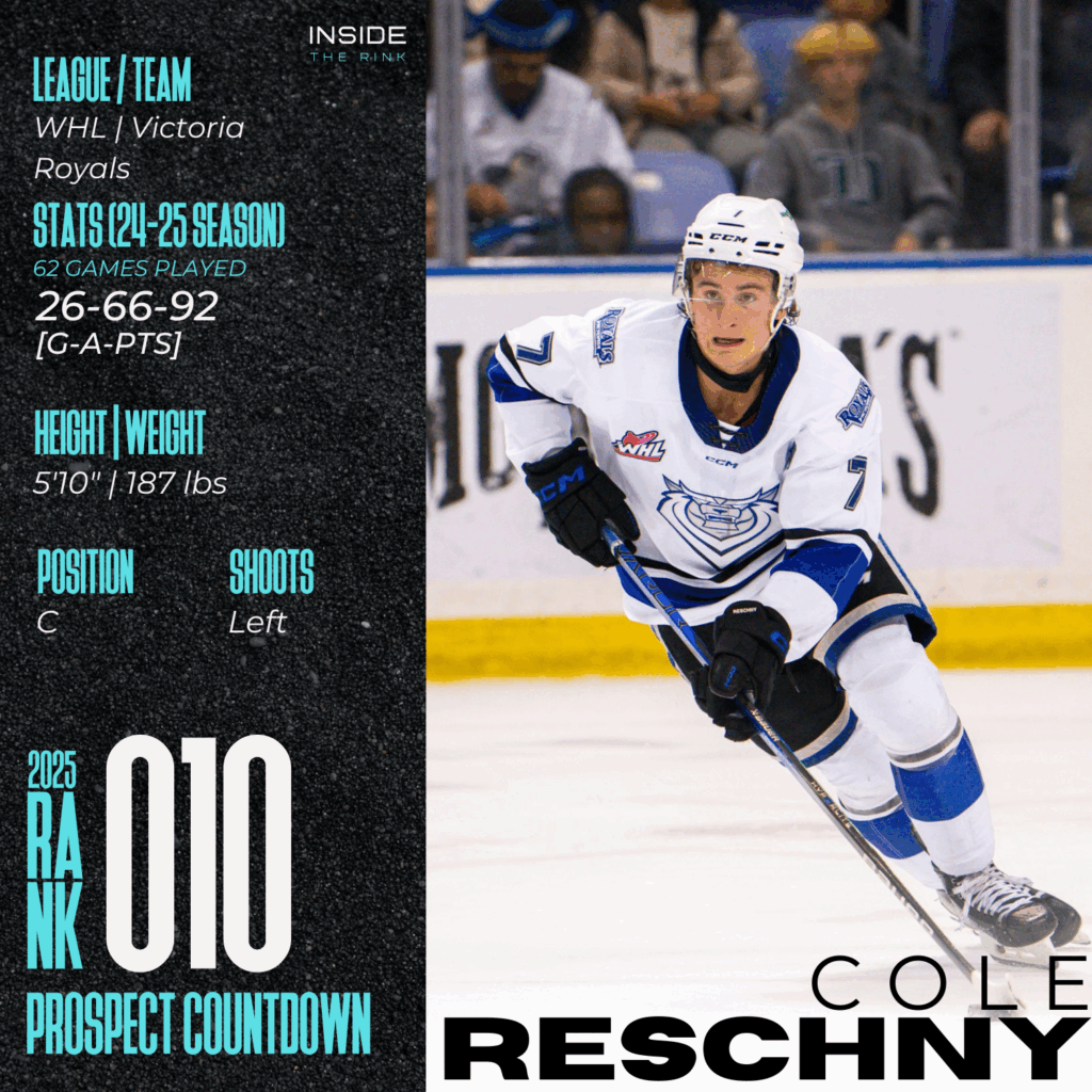 Cole Reschny Draft Profile
