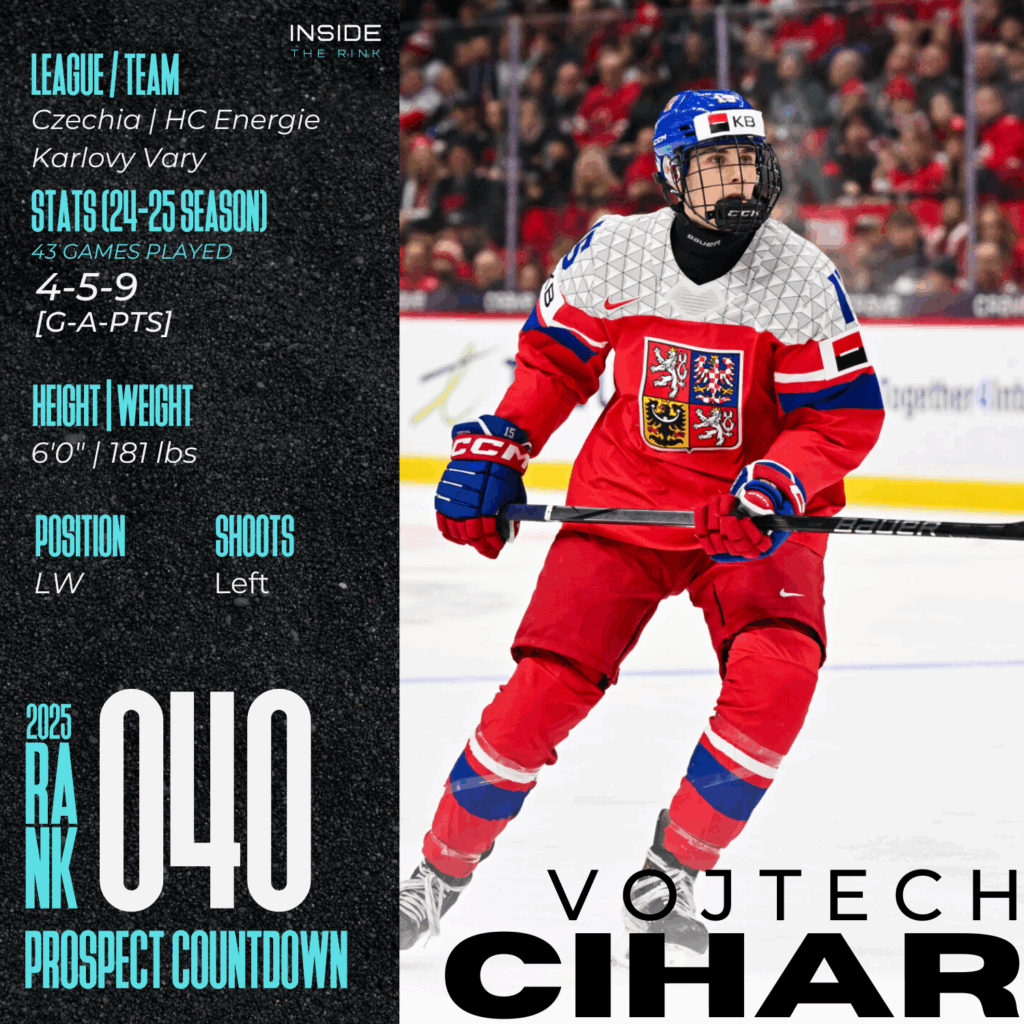 Vojtech Cihar 2025 Draft Profile