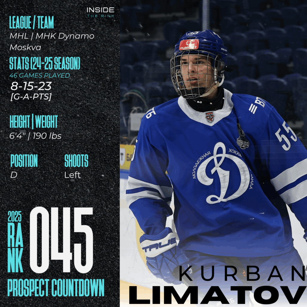 Kurban Limatov Draft Profile